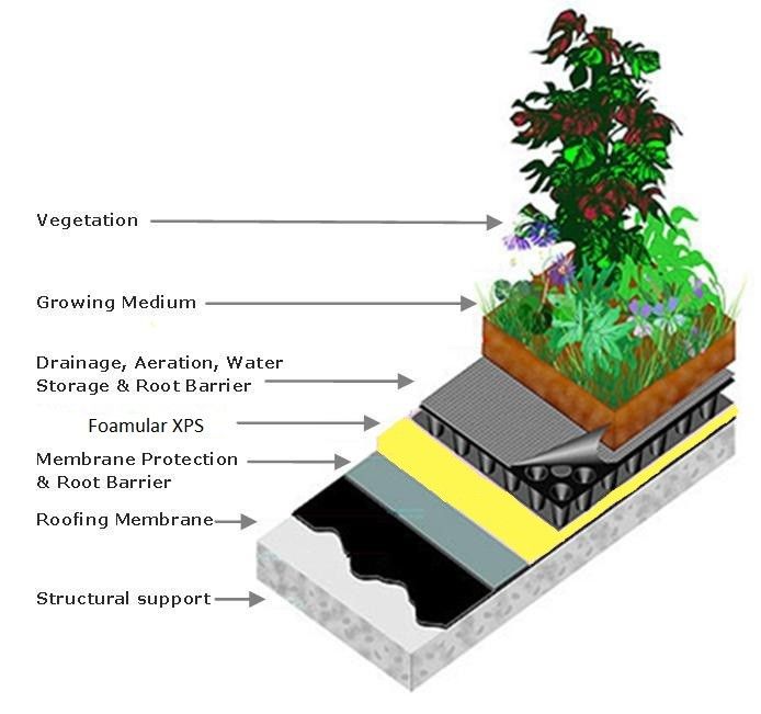 Current Trends in Apartment building