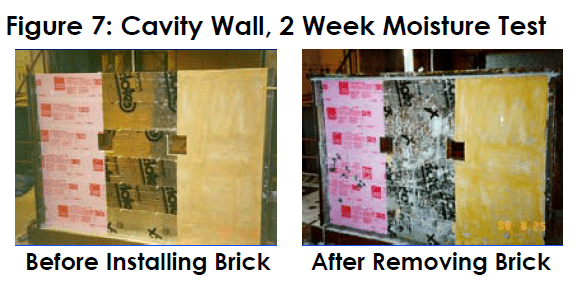 Foamular XPS Insulation - Long Term Performance